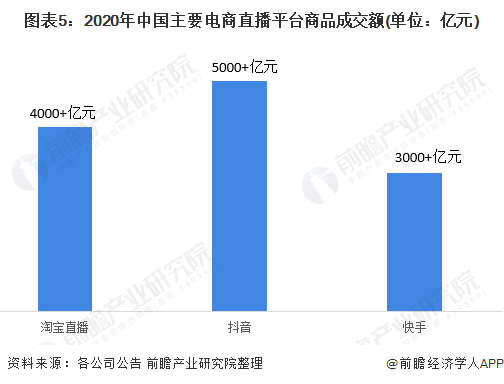 电商销售额排行(中国十大电商平台销售额)