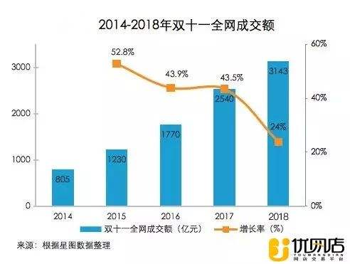 电商销售额排行(中国十大电商平台销售额)