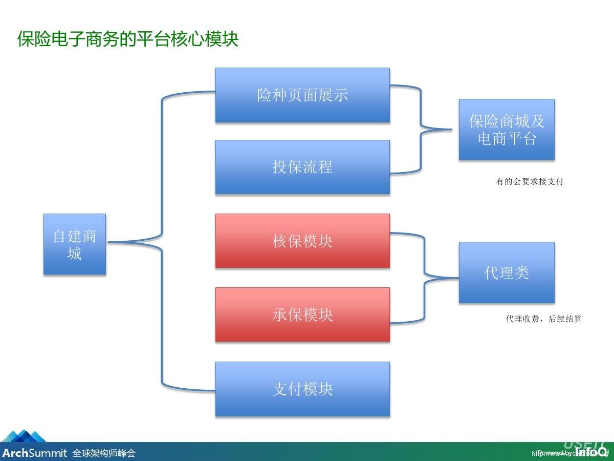 电商有哪些业务(电商公司有哪些业务)