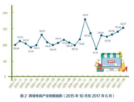 电商走势图(电商股市指数行情走势)