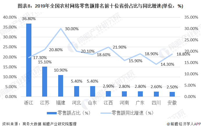 电商走势图(电商股市指数行情走势)