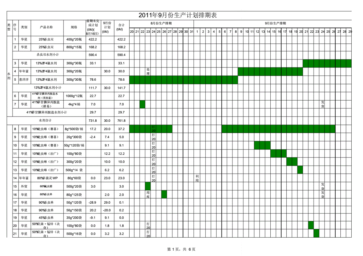 媒体排期(媒体排期表模板)