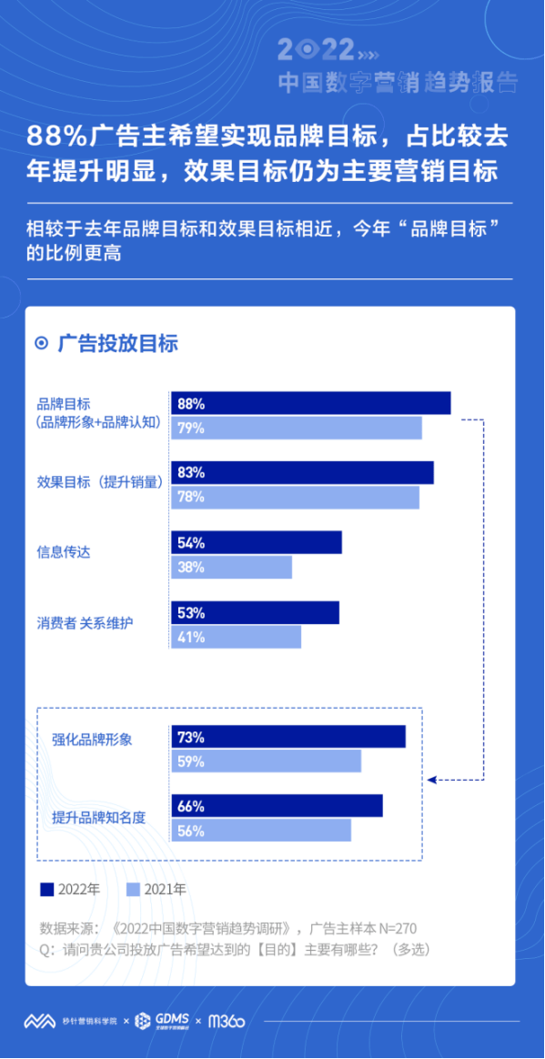 广告的营销目标(企业营销的广告目标选择)