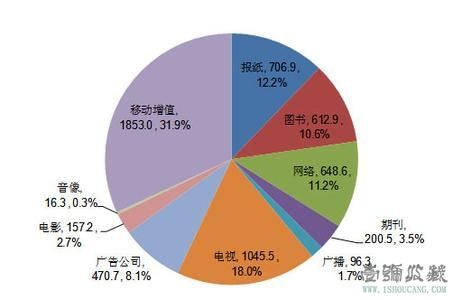 新媒体自媒体全媒体融媒体的区别(什么是新媒体,自媒体,融媒体,全媒体)