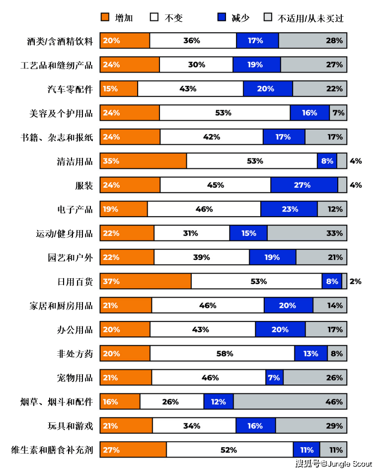 电商十大品类(电商排前十的产品)