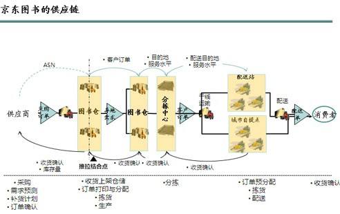 什么叫电商供应链(电商供应链什么意思)