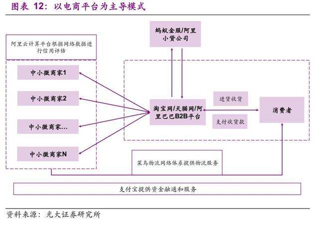 什么叫电商供应链(电商供应链什么意思)