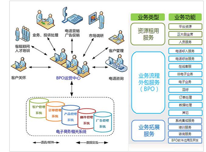 电子商务是电商吗?(电商就是电子商务是不是)