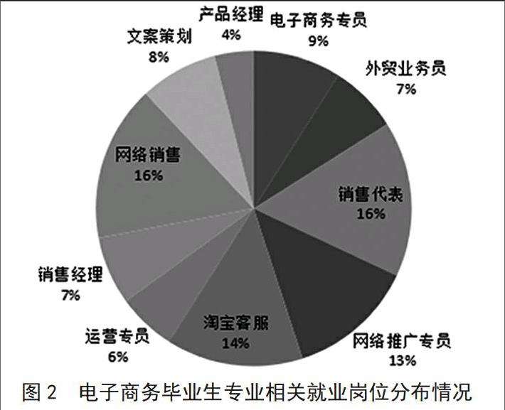 电子商务是电商吗?(电商就是电子商务是不是)