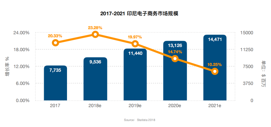 东南亚有那些电商平台(东南亚国家电商平台有哪些)