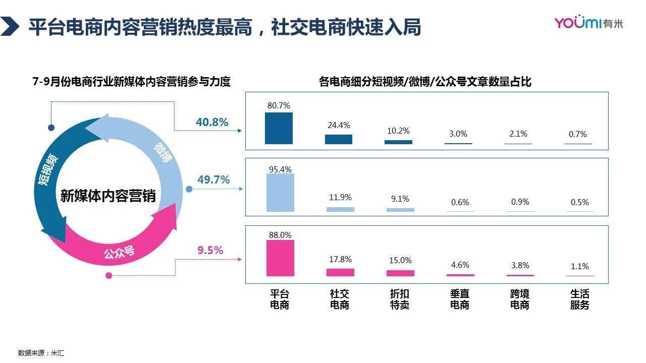 移动电商营销(移动电商营销的主要类型)