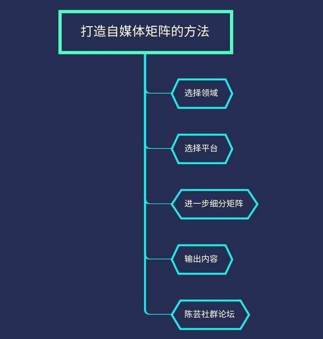 做自媒体怎么样(做自媒体怎么样通过原创)