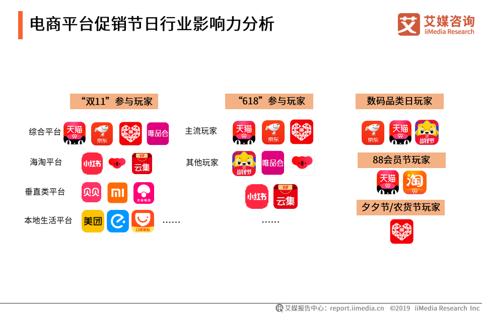 电商做什么平台(做电商什么平台好)