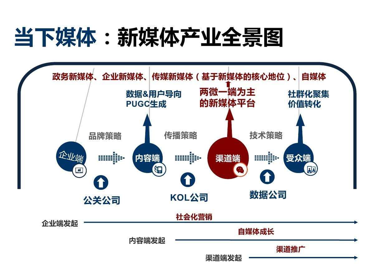 新媒体传统媒体(新媒体传统媒体媒体资源整合百度百科)