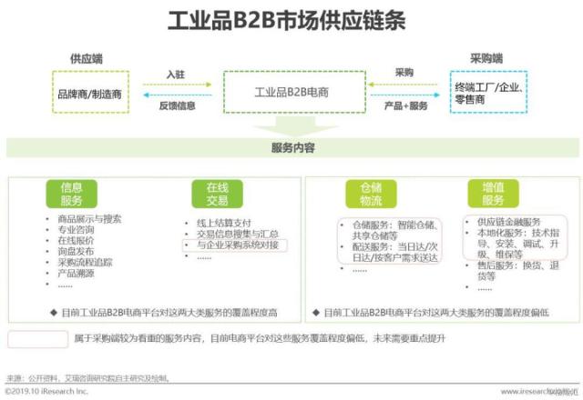 电商仓库分析(电商仓库数据整理)