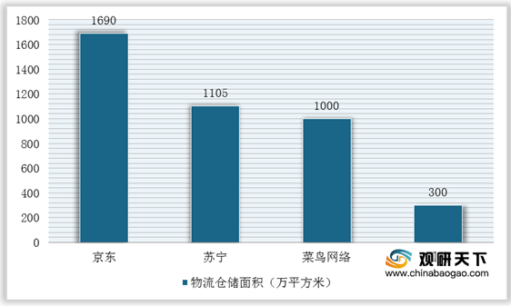 电商仓库分析(电商仓库数据整理)