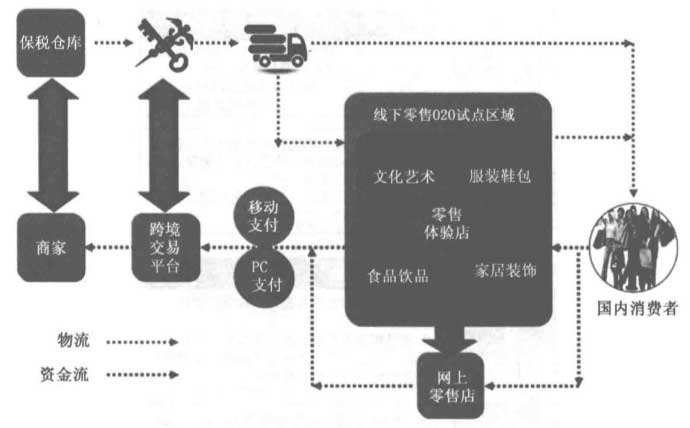 跨境电商的流程是什么(跨境电商工作流程是什么?)