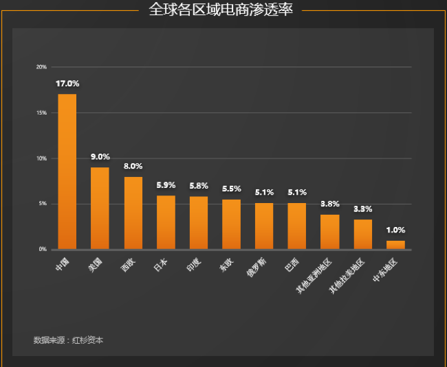 电商属于哪些(哪些属于电商的范畴)