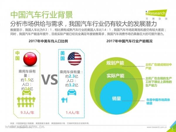 汽车电商行业(汽车行业电子商务)