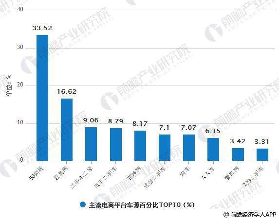 汽车电商行业(汽车行业电子商务)