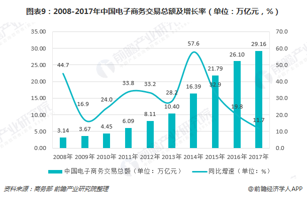 目前中国的电商(中国电商为何发展迅速)