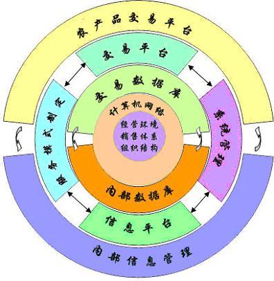 电商经营业务(电子商务的业务)