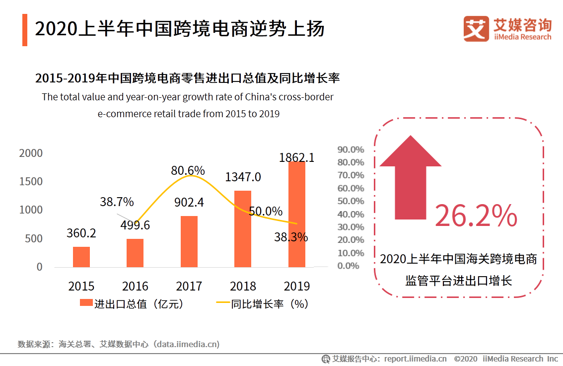 中国欧洲跨境电商(跨境电商欧洲站哪个平台)