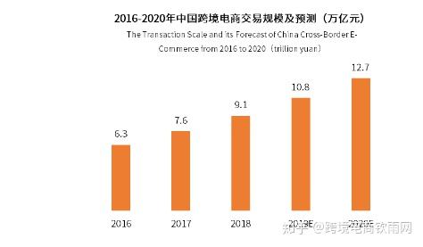 跨境电商的特征包括(简述跨境电商的概念以及特点)