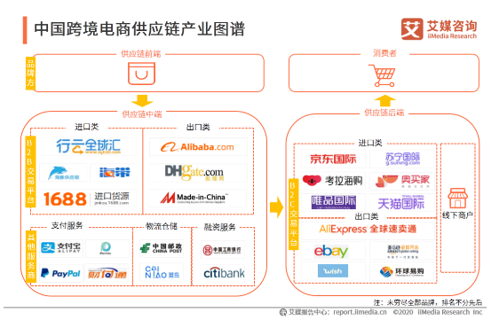 跨境电商的特征包括(简述跨境电商的概念以及特点)