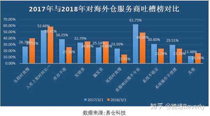 现在境外电商好做吗(现在做跨境电商还有前景吗)