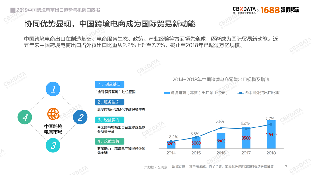 中国外贸电商(中国外贸电商平台)