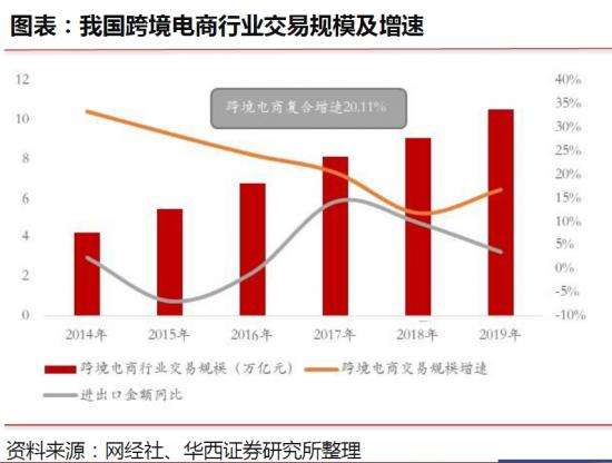 电商的市场细分(电子商务的市场细分)