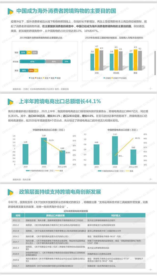 电商平台概况(电商平台公司简介)