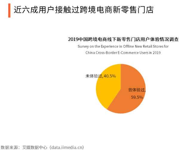 电商线下实体店有哪些(线上线下的实体店铺有哪些)