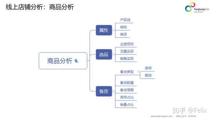 关于电商的产品(电商热销产品有哪些)