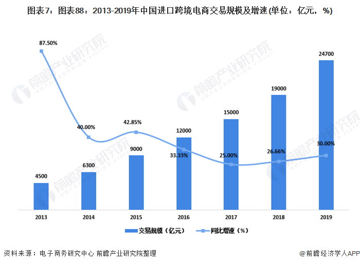 跨境电商特点(跨境电商特点包括)