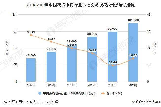 跨境电商特点(跨境电商特点包括)