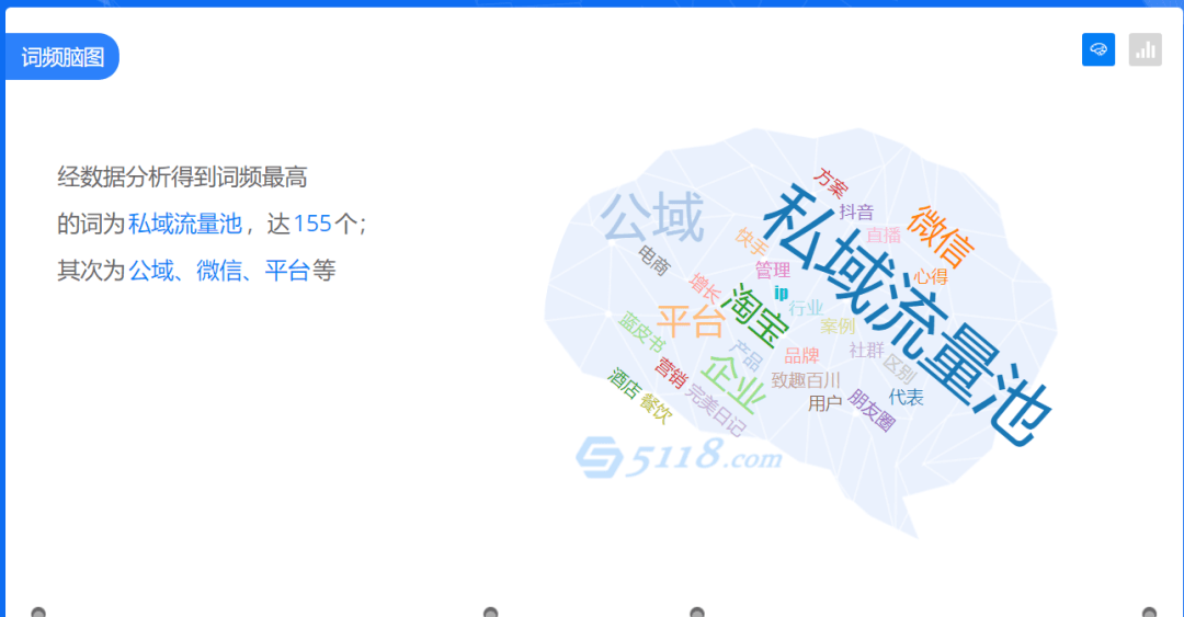 5118文案(5118查热门文案)