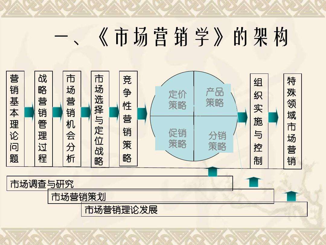 市场营销什么意思(市场营销是什么意思?做什么?)