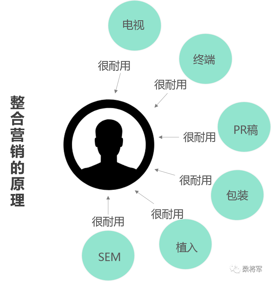 概念营销(概念营销的重要性)