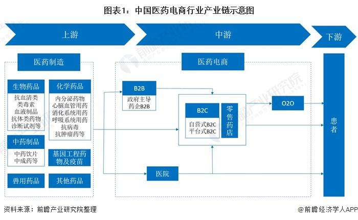 中国医药电商市场(中国最大的医药电商平台)