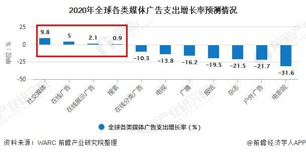 媒体广告投标(媒体广告投标中标优先级条件)