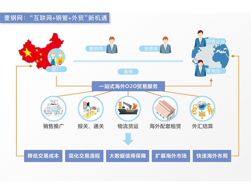 电商平台是干什么的(小米电商平台是干什么的)