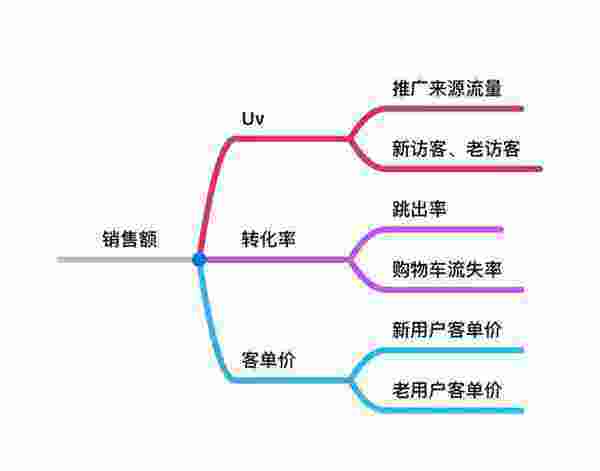 营销方式有哪些(线下实体店营销方式有哪些)