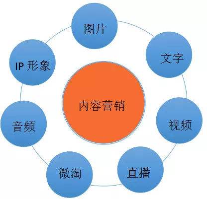 营销方式有哪些(线下实体店营销方式有哪些)