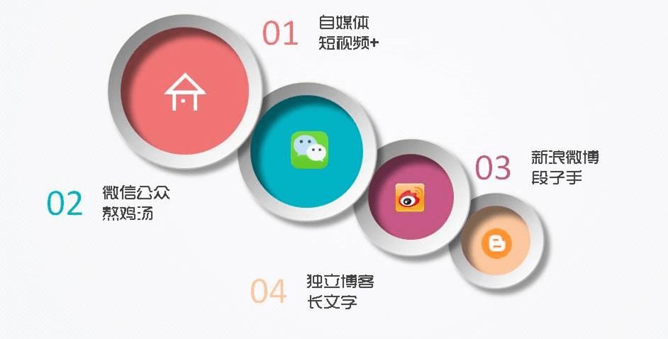 自媒体都需要什么(做自媒体需要哪些条件)