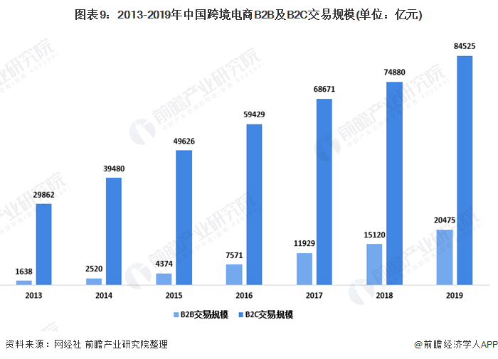 电商前景分析(电商前景发展趋势)