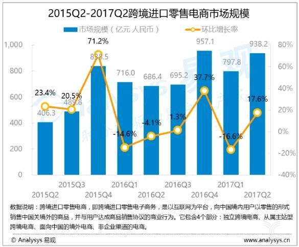 跨境电商的趋势(跨境电商的趋势有哪些)