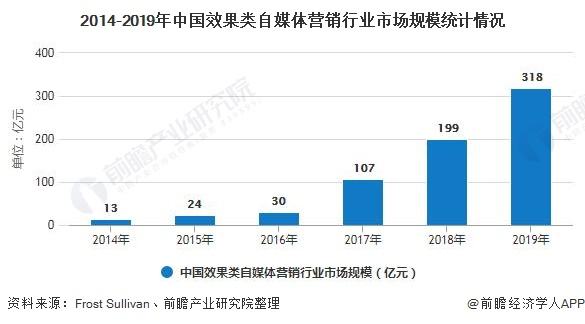 数码类自媒体(数字媒体应用技术)