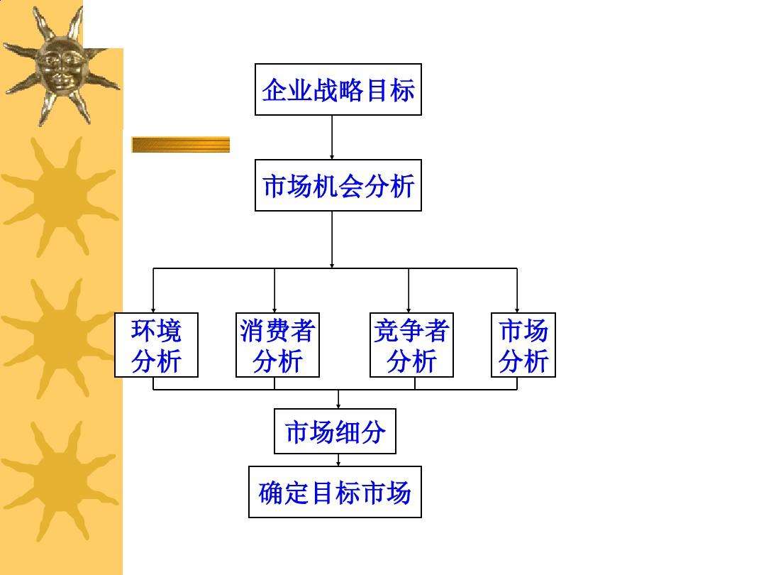 市场营销分析(市场营销分析系统属于市场营销信息管理系统)